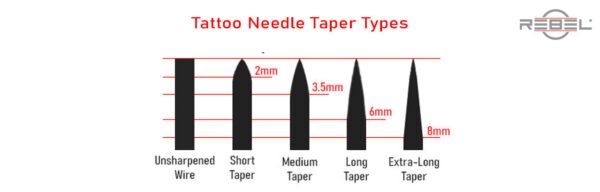 Tattoo needle taper categories chart – REBEL diagram showing unsharpened wire, short, medium, long, and extra-long taper