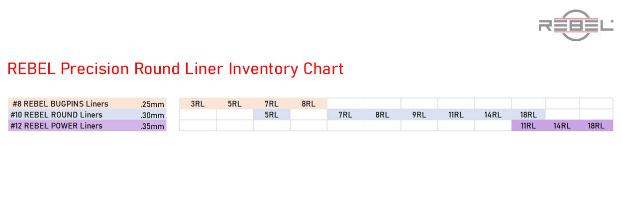 REBEL round liner tattoo needle inventory chart showing needle types and gauges