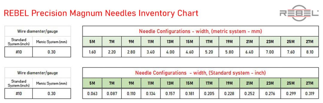 REBEL magnum tattoo needle inventory chart showing needle types, gauges, and working widths.
