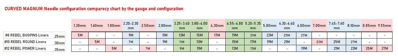 Curved Magnum Tattoo cartridge variation comperacy chart - REBEL