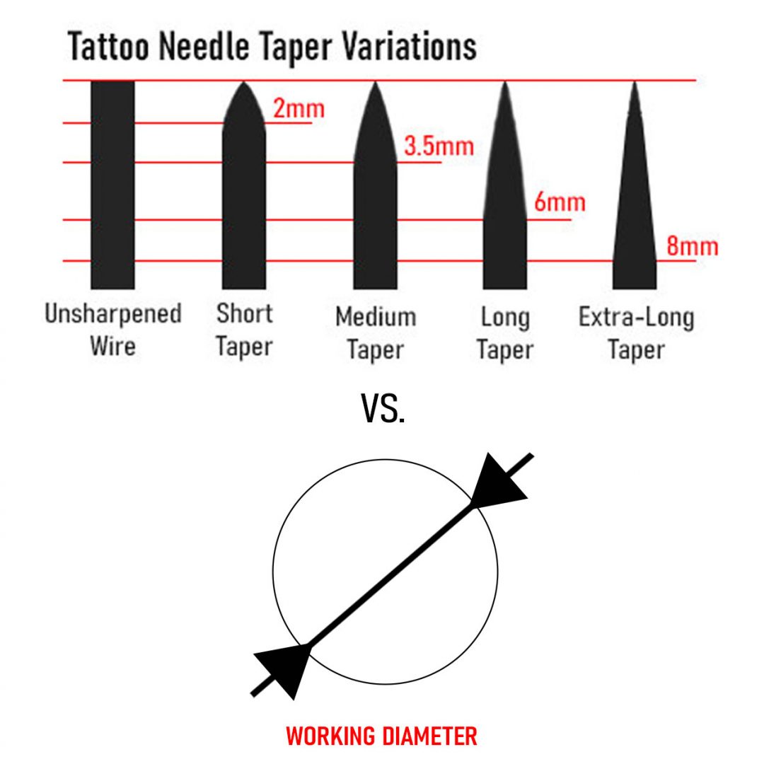 CURVED MAGNUM Needle variations • REBEL Precision Tattoo Cartridge