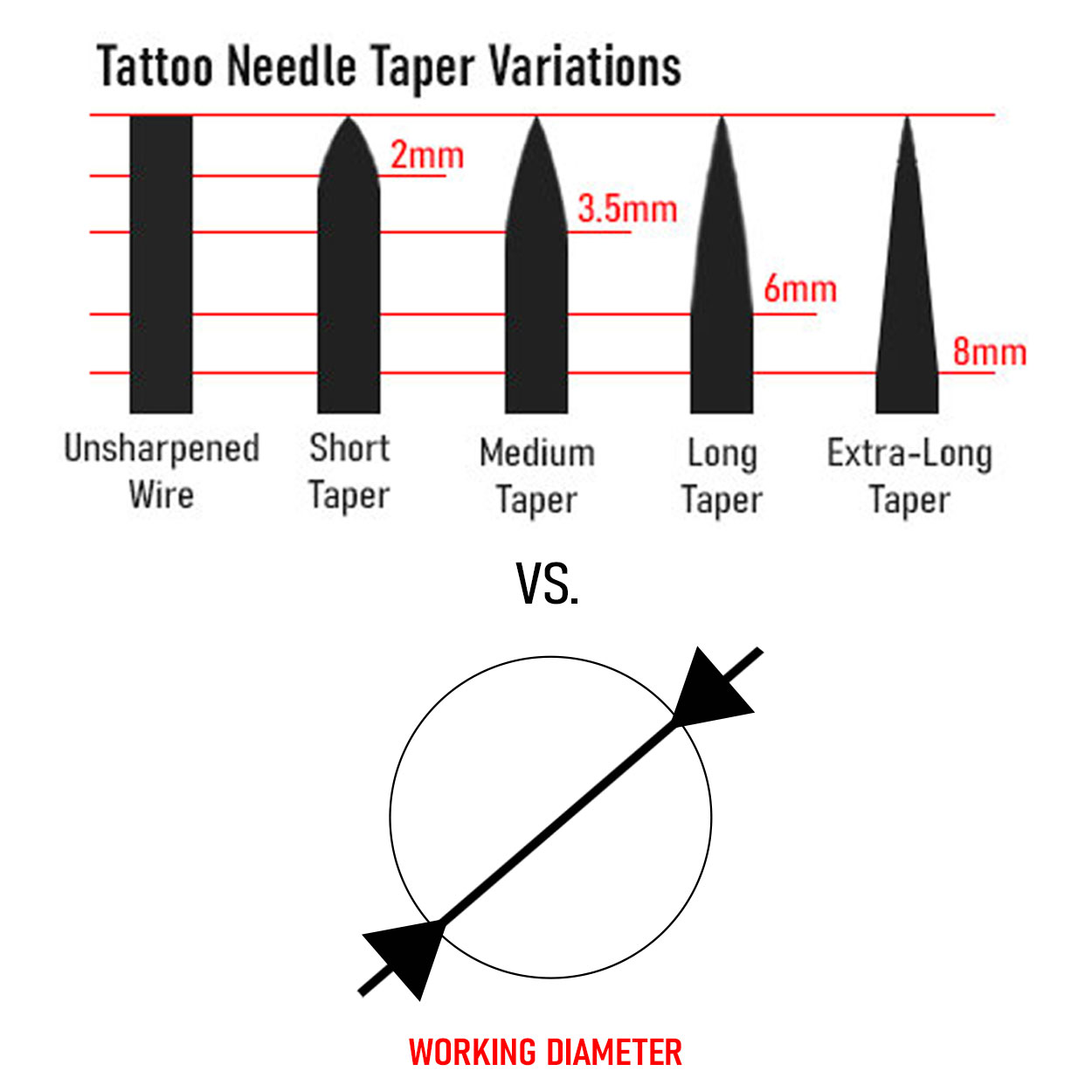 Taper vs. Bugpin: What is the Difference? • Rebel Tattoo Machine