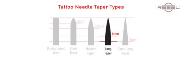 Tattoo needle taper types chart with long taper highlighted, showing all REBEL liner configurations use long taper needles