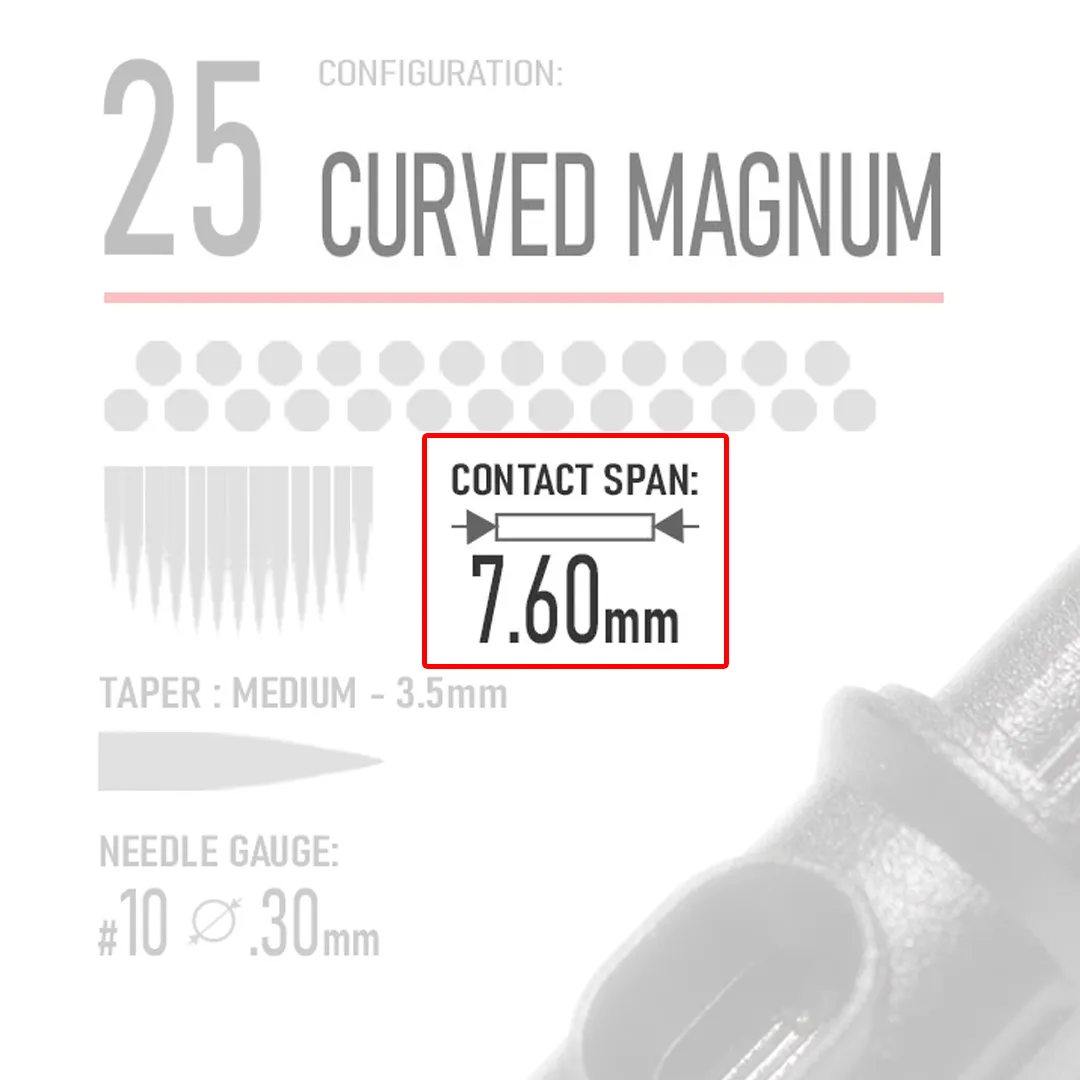 Closeup of REBEL 25 Curved Magnum tattoo cartridge highlighting Contact Span and needle type