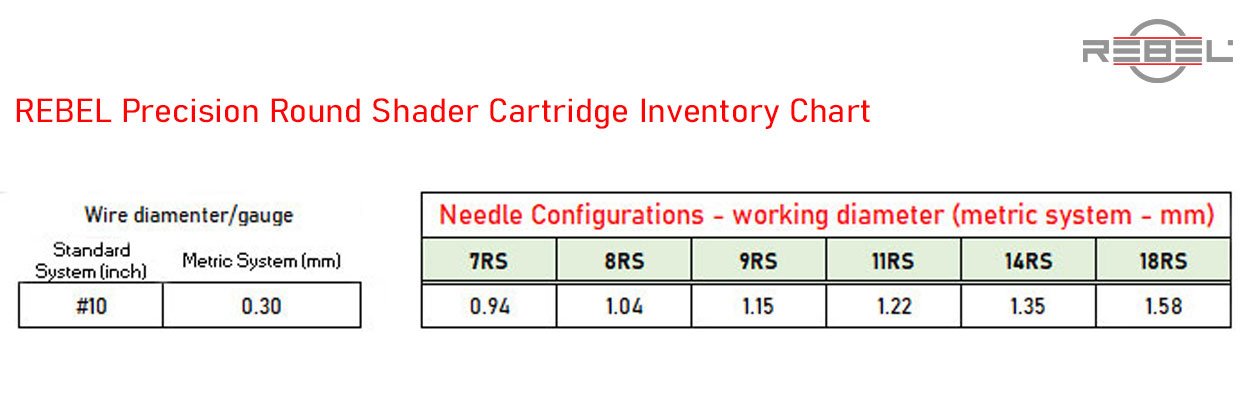 REBEL round shader tattoo needle inventory chart showing needle type and gauges