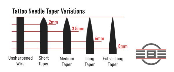 Five tattoo needle taper variations from unshaped cut to long taper, red lines and REBEL logo, for The Rebellion Reads.