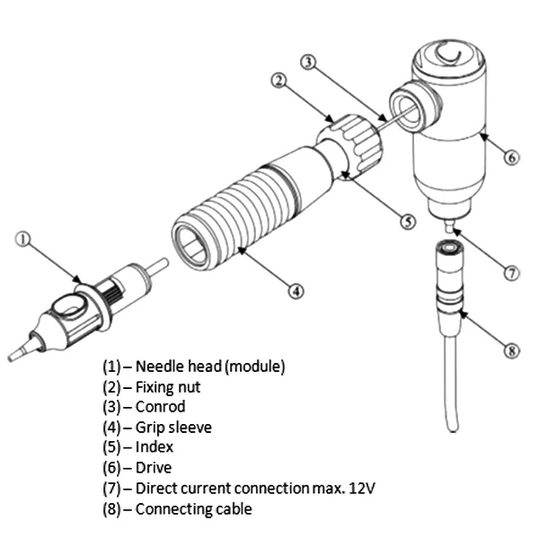 Cheyenne Hawk tattoo machine diagram with labeled parts including grip, drive, and needle module