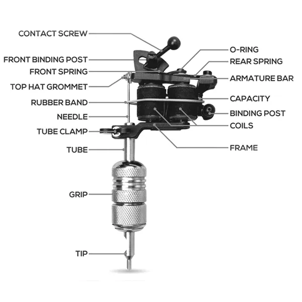 Traditional coil tattoo machine with labeled parts and steel tube setup