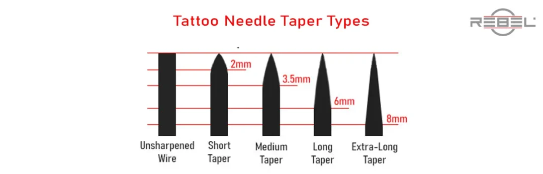 Tattoo needle taper types chart – REBEL diagram showing unsharpened wire, short, medium, long, and extra-long taper
