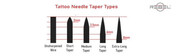 Tattoo needle taper types chart – REBEL diagram showing unsharpened wire, short, medium, long, and extra-long taper