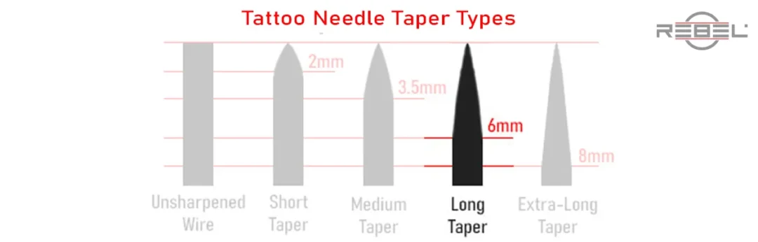 Tattoo needle taper types chart with long taper highlighted, showing all REBEL liner configurations use long taper needles