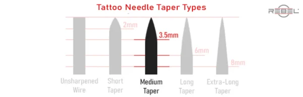 Tattoo needle taper types chart with medium taper highlighted, representing all REBEL configurations manufactured from this taper type.