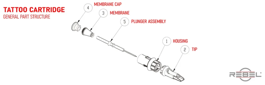 Tattoo cartridge diagram showing housing, tip, plunger assembly, membrane, and membrane cap by REBEL.