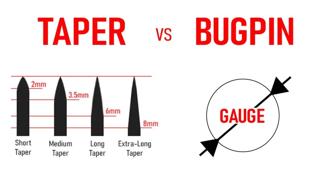 Taper vs Bugpin Tattoo Needles diagram comparing taper lengths and bugpin gauge