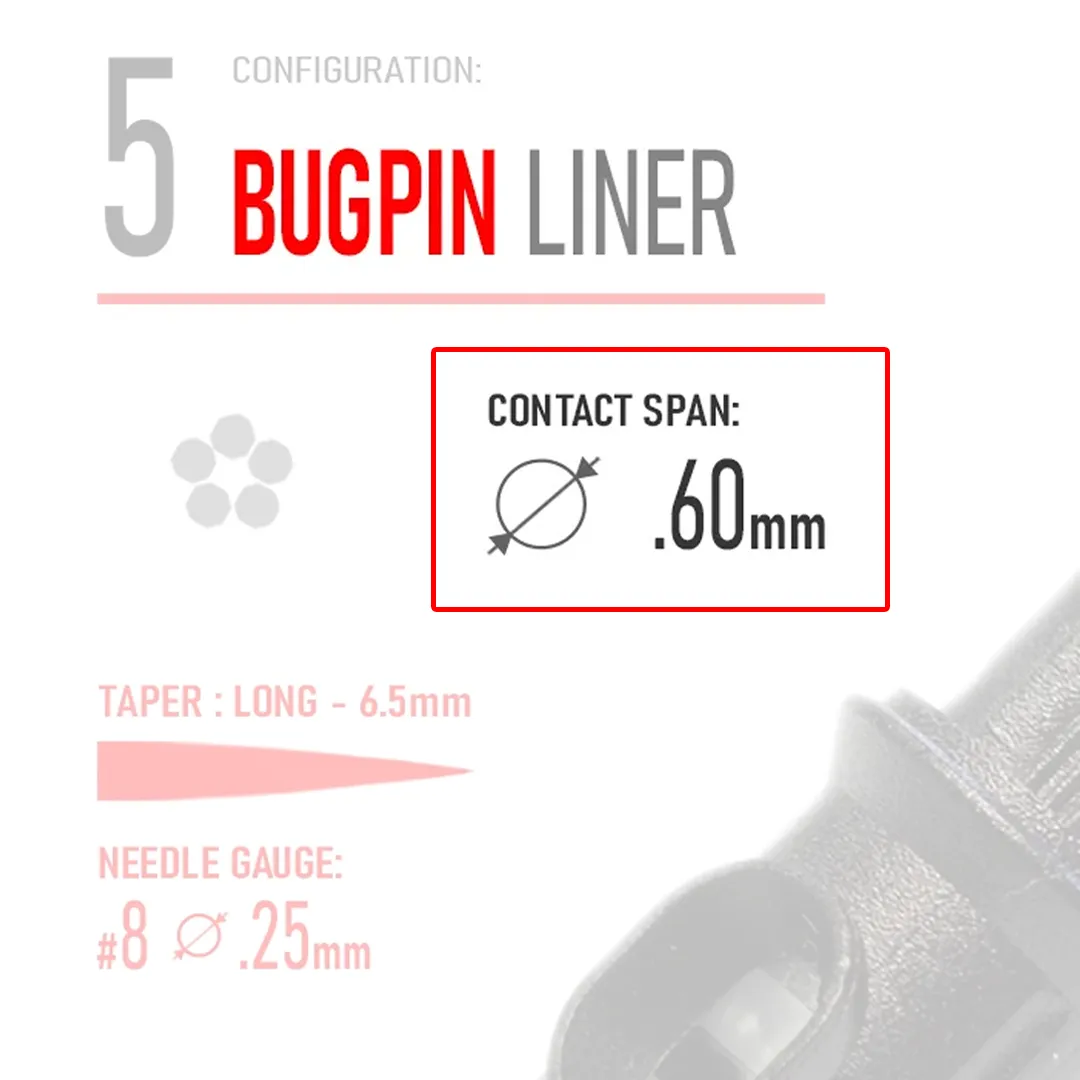 Closeup of REBEL Bugpin liner cartridge highlighting needle type and contact span, with background faded