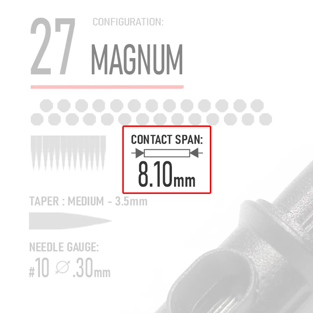 Closeup of REBEL 27 Magnum tattoo cartridge highlighting Contact Span and needle type