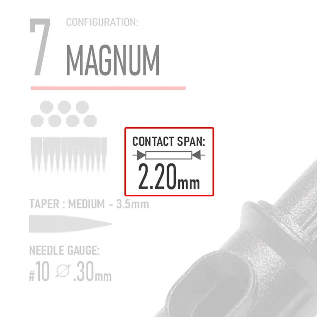 Closeup of REBEL 7 Magnum tattoo cartridge highlighting Contact Span and needle type
