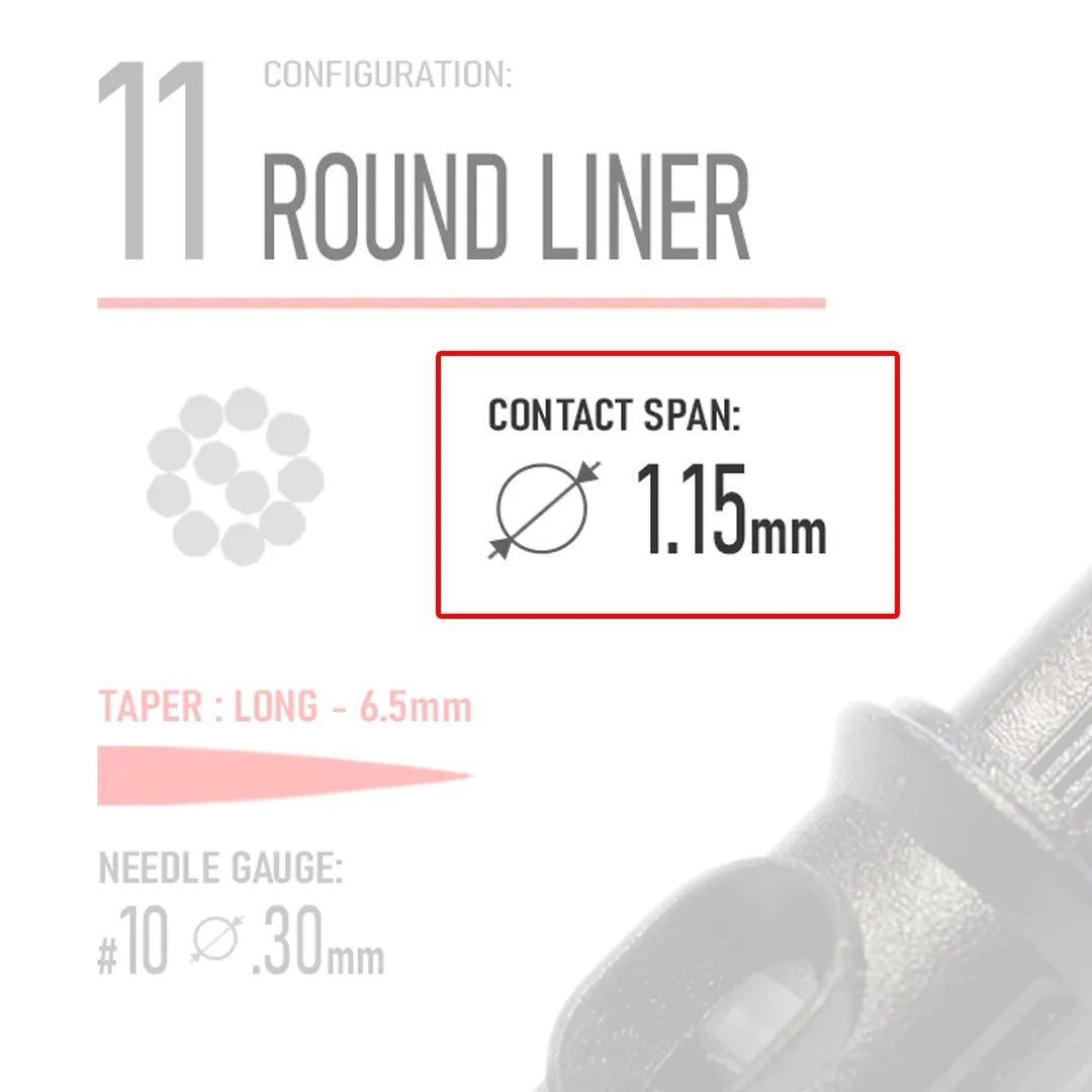 Closeup of REBEL Round liner cartridge showing needle type and contact span, with background faded