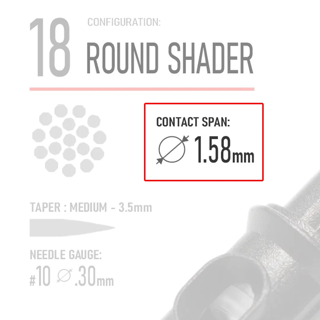Closeup of REBEL 18 Round Shader liner cartridge highlighting Contact Span and needle type with background faded