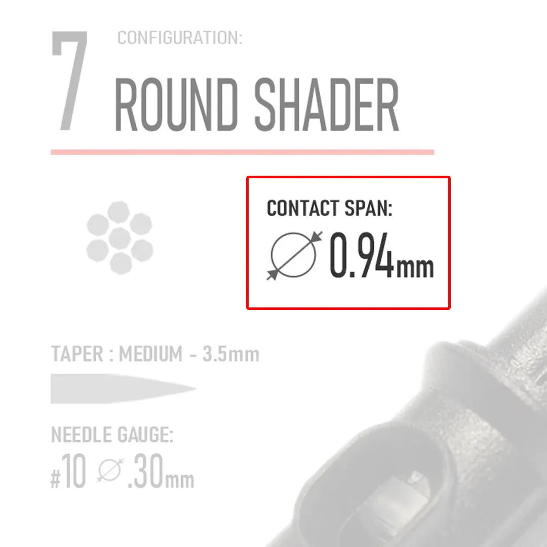 Closeup of REBEL 7 Round Shader liner cartridge highlighting Contact Span and needle type with background faded