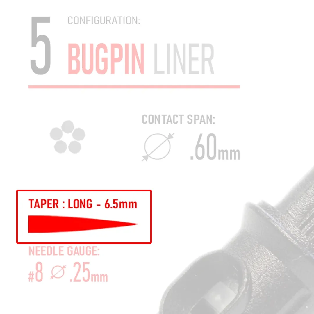 Highlighting Long taper 6.5mm on REBEL 5 Bugpin liner, explaining taper vs bugpin tattoo needles blog.