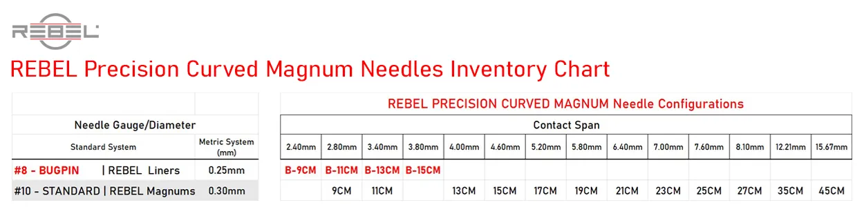 REBEL Curved Magnum tattoo needle inventory chart showing Contact Span, Needle types and gauge