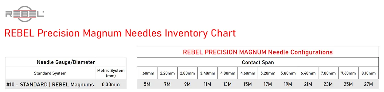 REBEL Magnum tattoo needle inventory chart showing Contact Span, Needle types and gauge