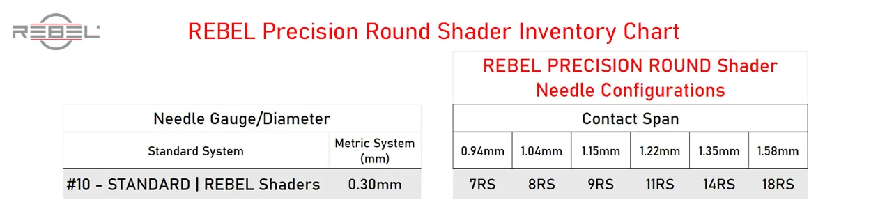 REBEL round shader tattoo needle inventory chart showing Contact Span, Needle types and gauge