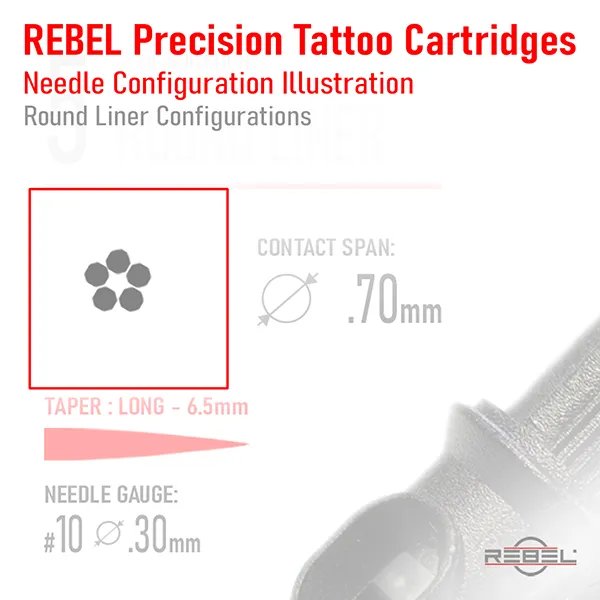 REBEL Round Liner needle configuration illustration showing circular needle grouping pattern