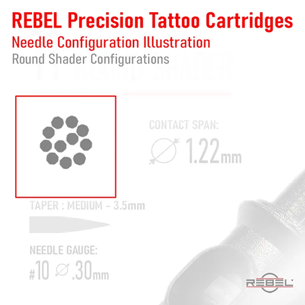 REBEL Round Shader needle configuration illustration showing dense circular grouping for smooth shading