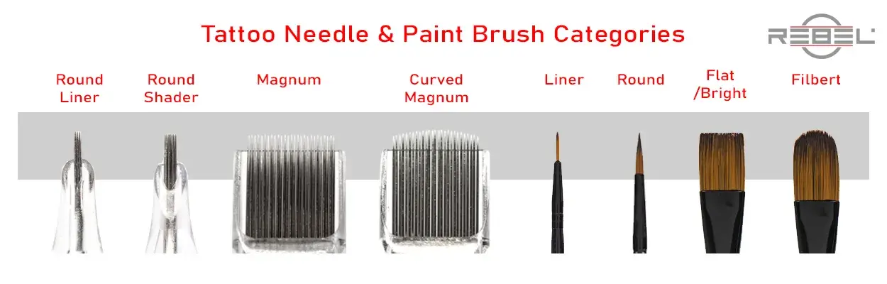 REBEL tattoo needle types compared with paint brushes: Round Liner, Round Shader, Magnum, Curved Magnum.