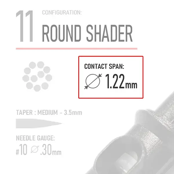 Closeup of REBEL 11 Round Shader tattoo cartridge highlighting Contact Span and needle type with background faded