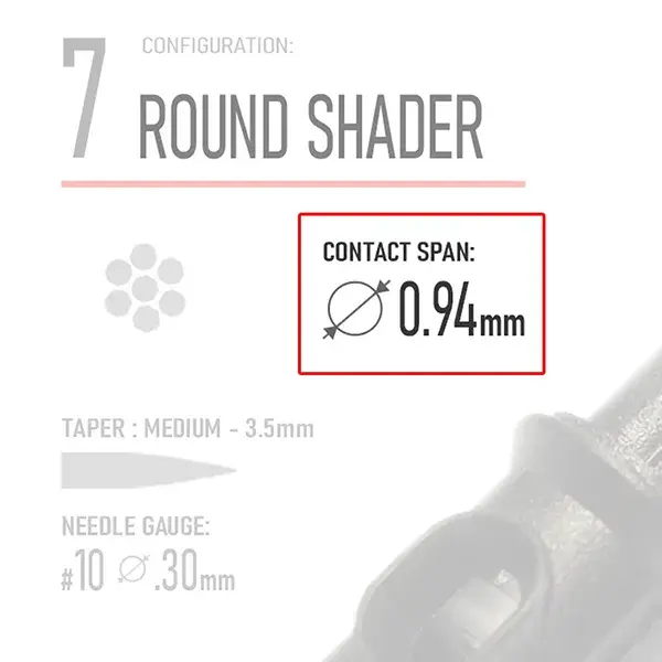 Closeup of REBEL 7 Round Shader tattoo cartridge highlighting Contact Span and needle type with background faded