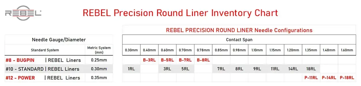 REBEL Precision round liner inventory chart — bugpin #8, standard #10, and power #12 liner configurations mapped by contact span from 0.30mm to 1.60mm