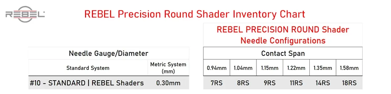 REBEL round shader tattoo needle inventory chart showing Contact Span, Needle types and gauge