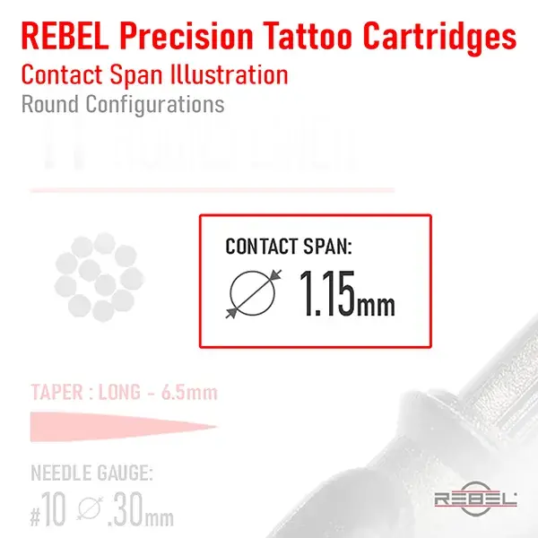 REBEL Precision Tattoo Cartridges – round configuration contact span needle diameter measurement highlighted in red border