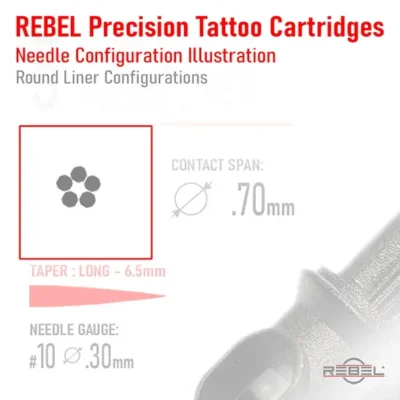 REBEL Precision Tattoo Cartridges – round liner needle configuration, 5-needle circular cluster highlighted in red border