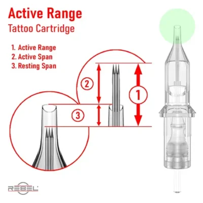 Tattoo cartridge Active Range diagram — Active Span, Resting Span, and full needle travel range labeled