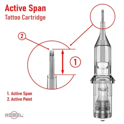 Tattoo cartridge Active Span diagram — needle projection beyond cartridge tip showing Active Span distance and Active Point, the visible working range during tattooing