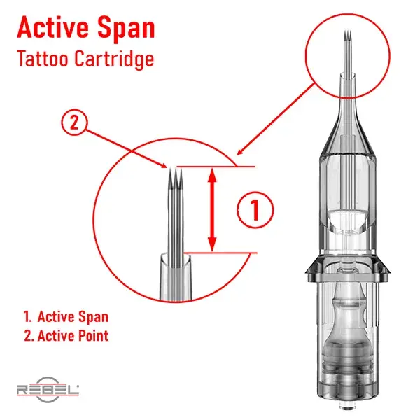 Tattoo cartridge Active Span diagram — needle projection beyond cartridge tip showing Active Span distance and Active Point, the visible working range during tattooing