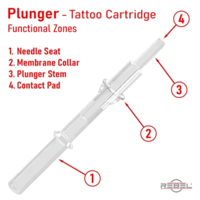 Tattoo cartridge plunger diagram showing four functional zones: needle seat, membrane collar, plunger stem, and contact pad by REBEL